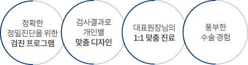 소중한 눈성형,성형안과에서 시작해야 하는 이유