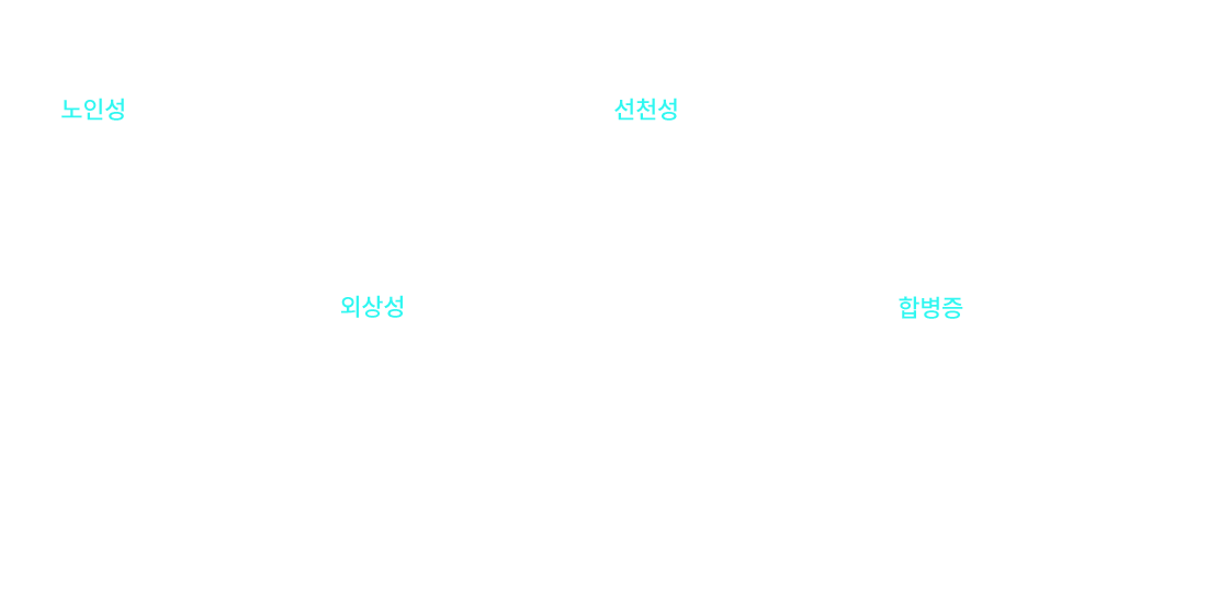 백내장의 종류