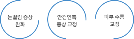 눈떨림 증상완화, 안검연축 증상 교정, 피부 주름 교정