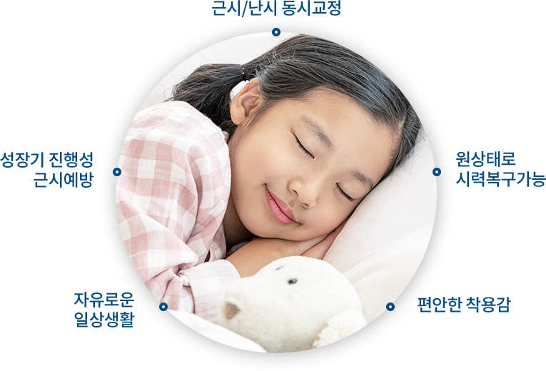 아이 시력 교정에는 드림렌즈